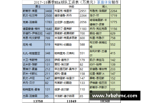 NBA球员薪资排名：揭秘最高薪金球员的背后故事