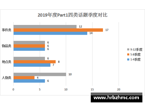 桑德兰球员最新数据分析及发展趋势探讨